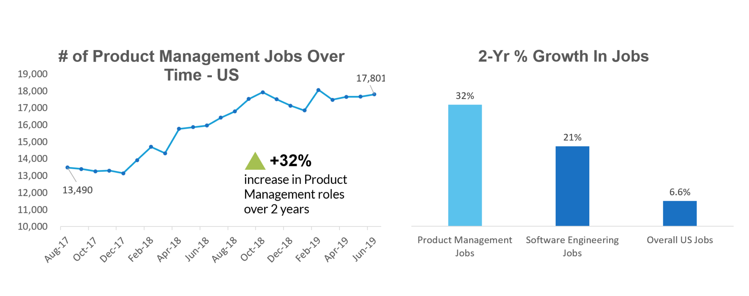 New to Product Management? Here are 6 foundations you should build!