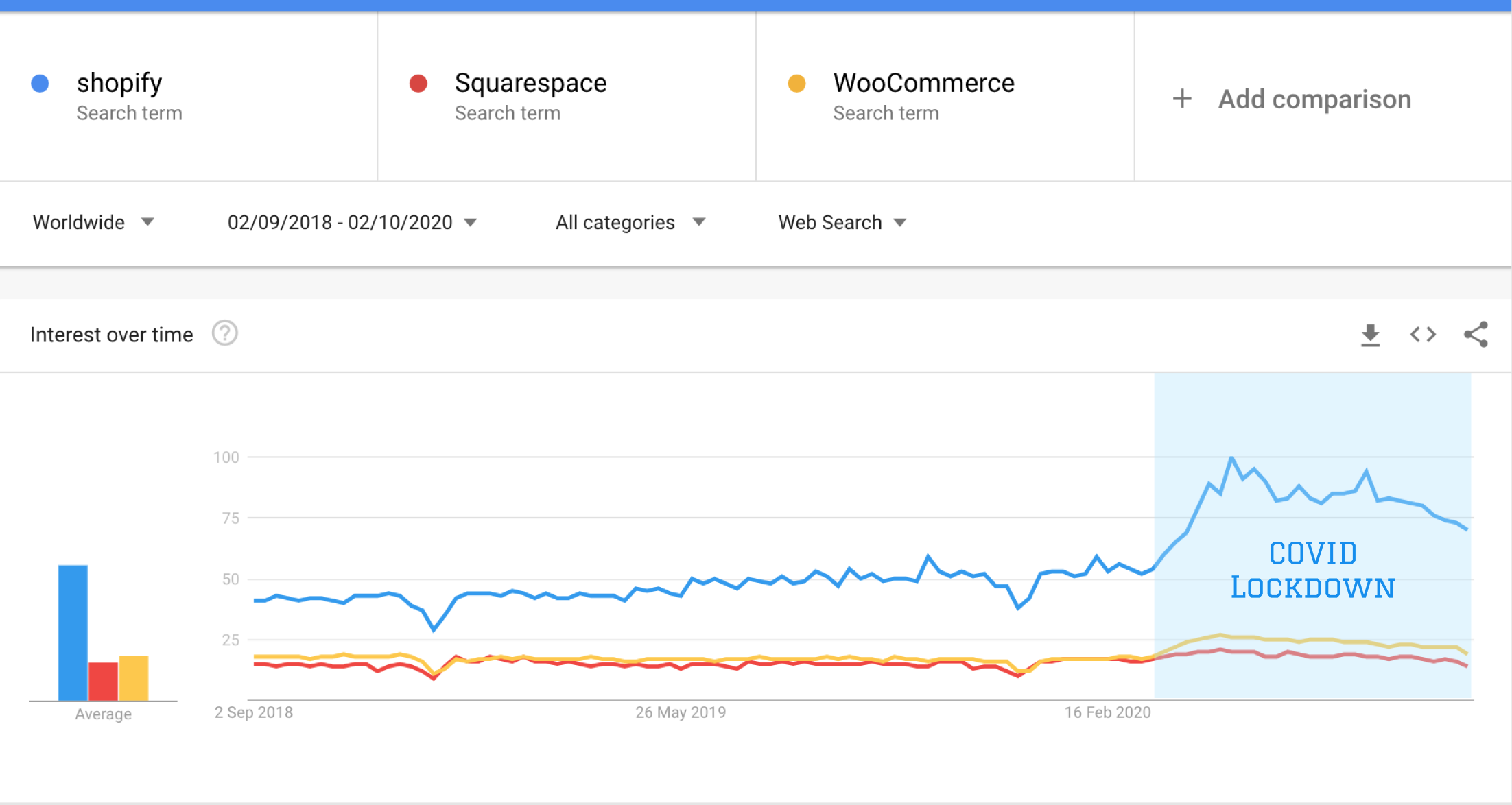 Can there BE a Shopify Alternative?