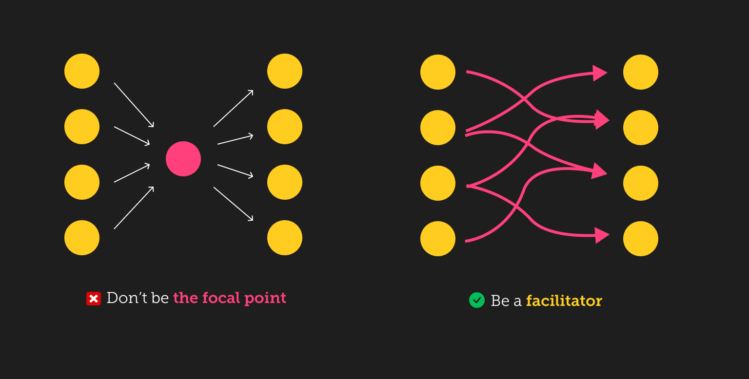 3 Quick lessons in Product Management
