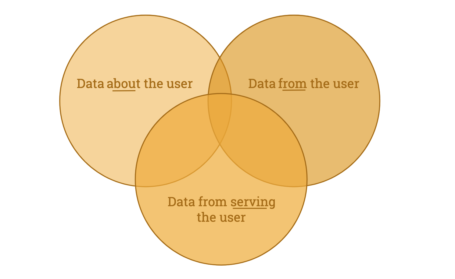 3 Ways to Dominate Your Organization's Data