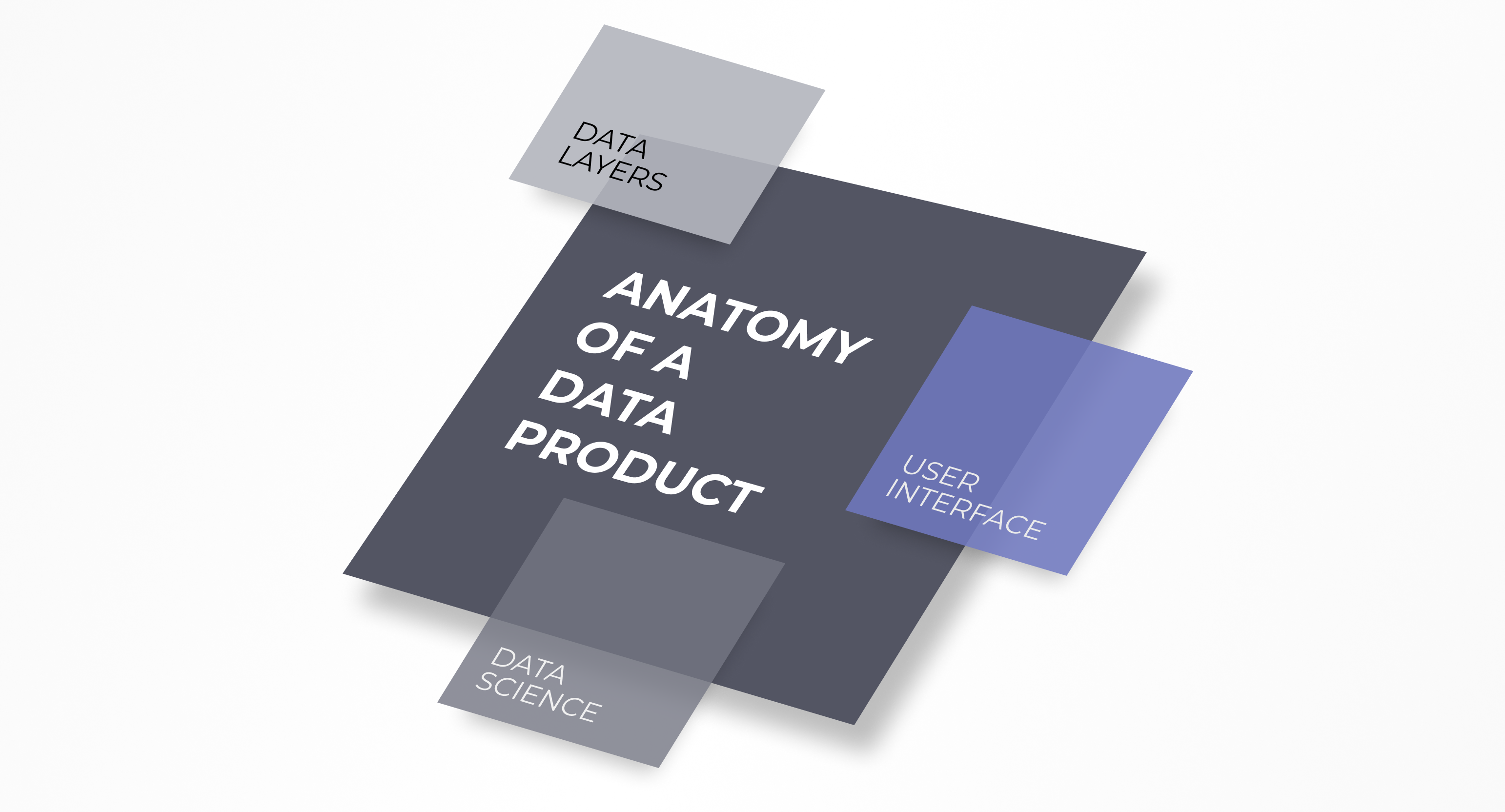 Anatomy of a Data Product