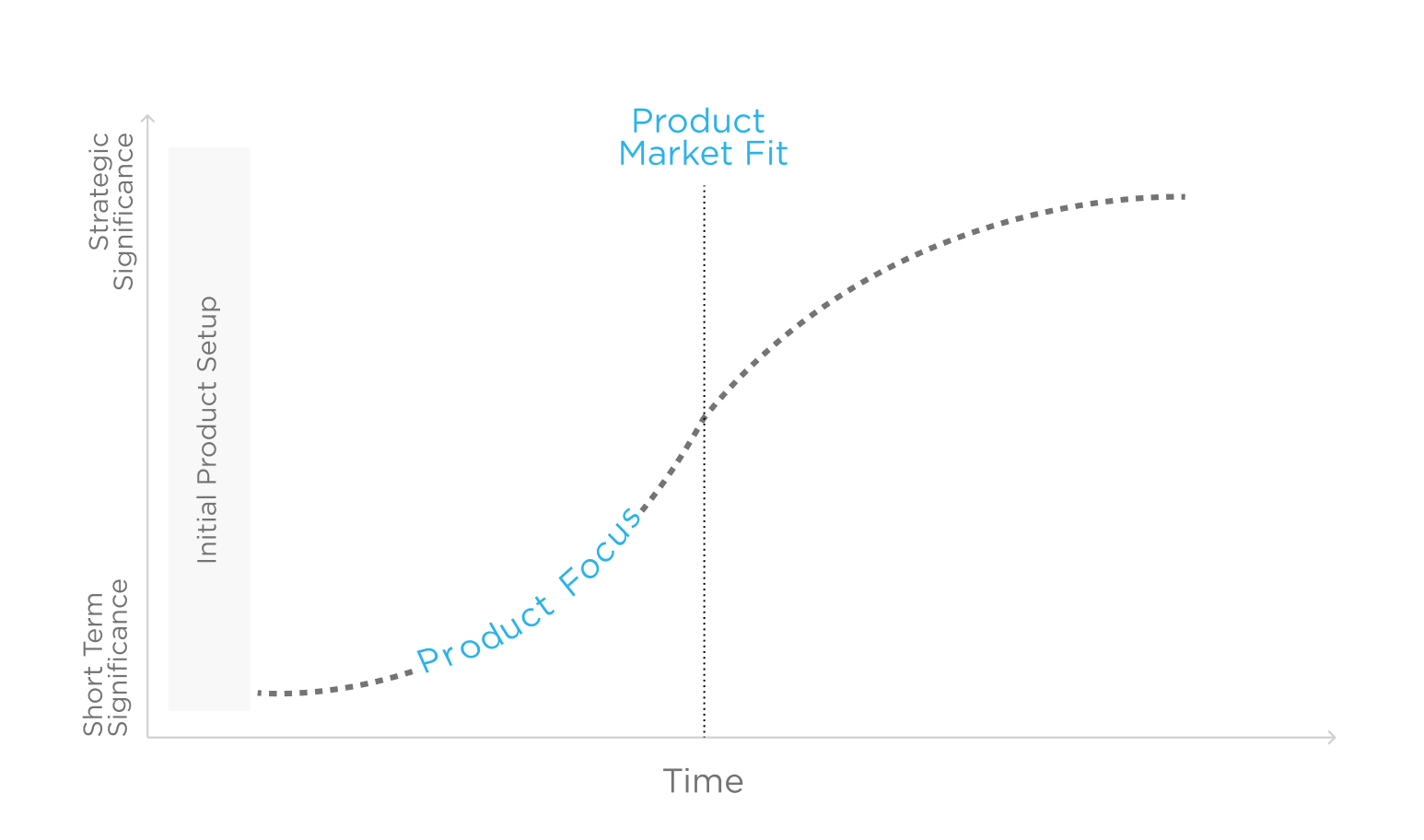 The Startup Product Managers Manifesto
