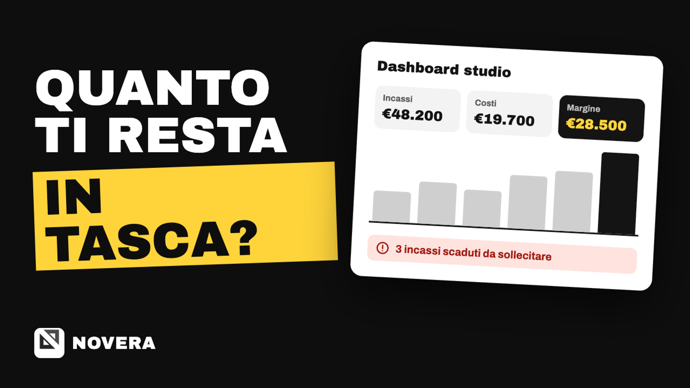 Dashboard Novera: tutto lo studio tecnico sotto controllo