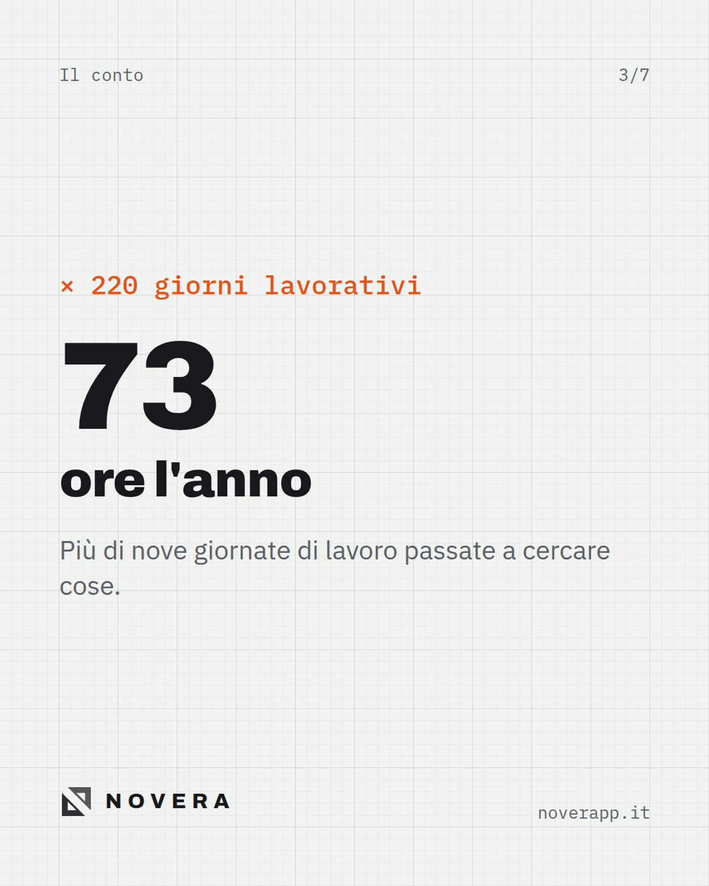 73 ore l'anno: più di nove giornate di lavoro passate a cercare cose