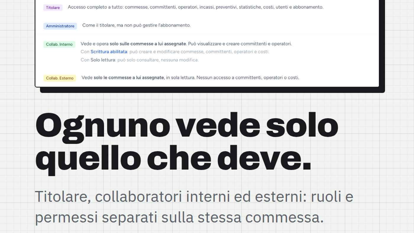 Ruoli e permessi nello studio tecnico: ognuno vede solo quello che deve