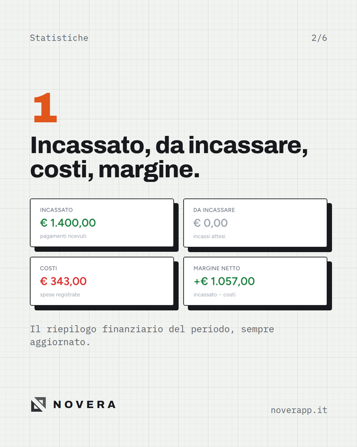 Statistiche dello studio: incassato, da incassare, costi e margine netto