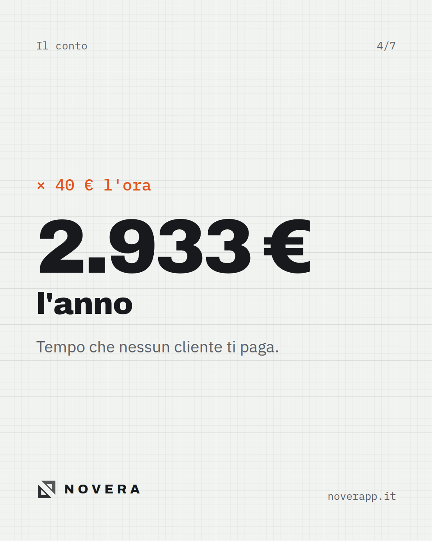 A 40 € l'ora fanno 2.933 € l'anno che nessun cliente ti paga