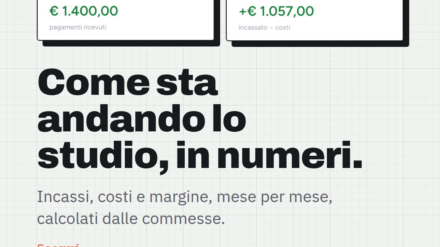 Statistiche dello studio tecnico: incassi, costi e margine calcolati dalle commesse
