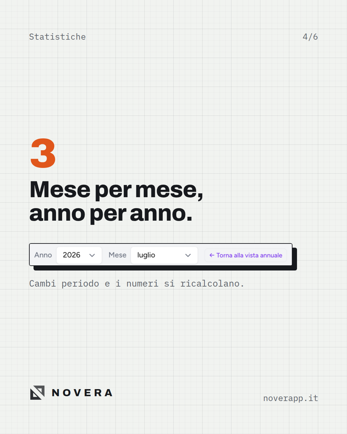 Statistiche mese per mese e anno per anno con selezione del periodo
