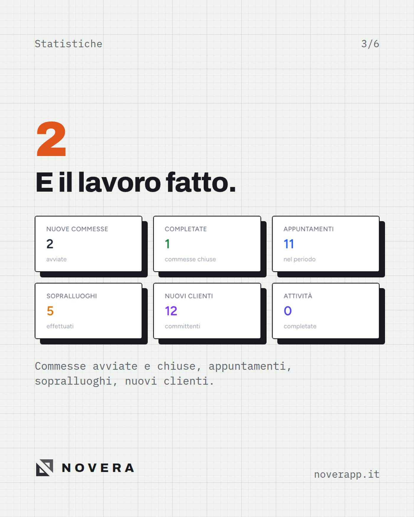 Commesse nuove, completate e appuntamenti del periodo