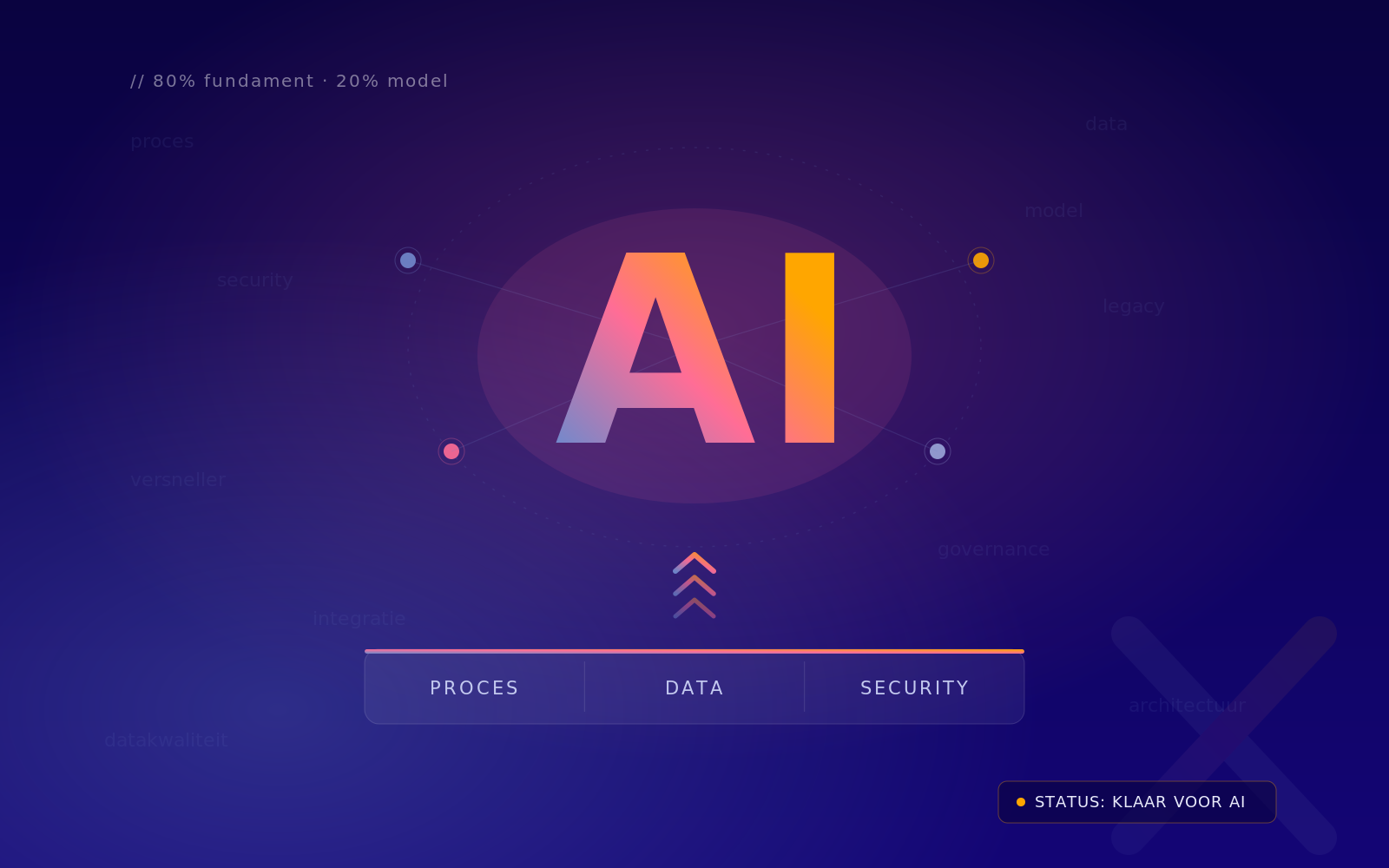 AI implementeren? Zorg dat je IT-fundament toekomstbestendig is