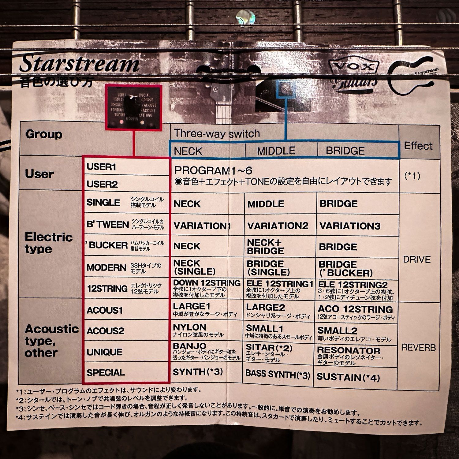 2020 Vox Japan Starstream Type 1-24 with DiMarzio guide