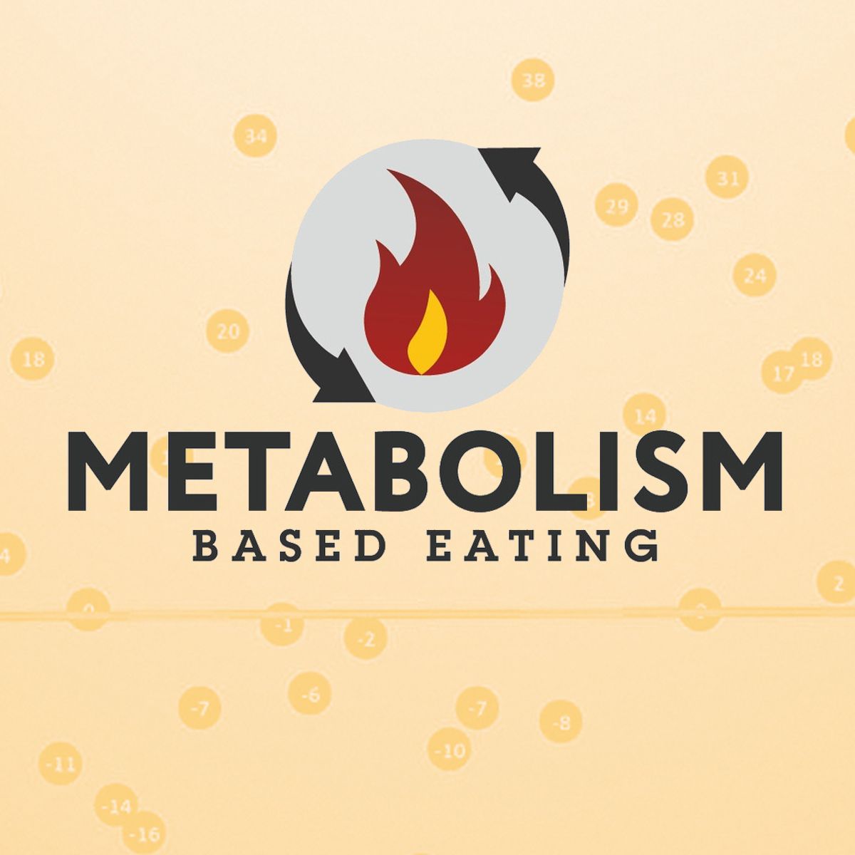 What is Metabolism Based Eating?