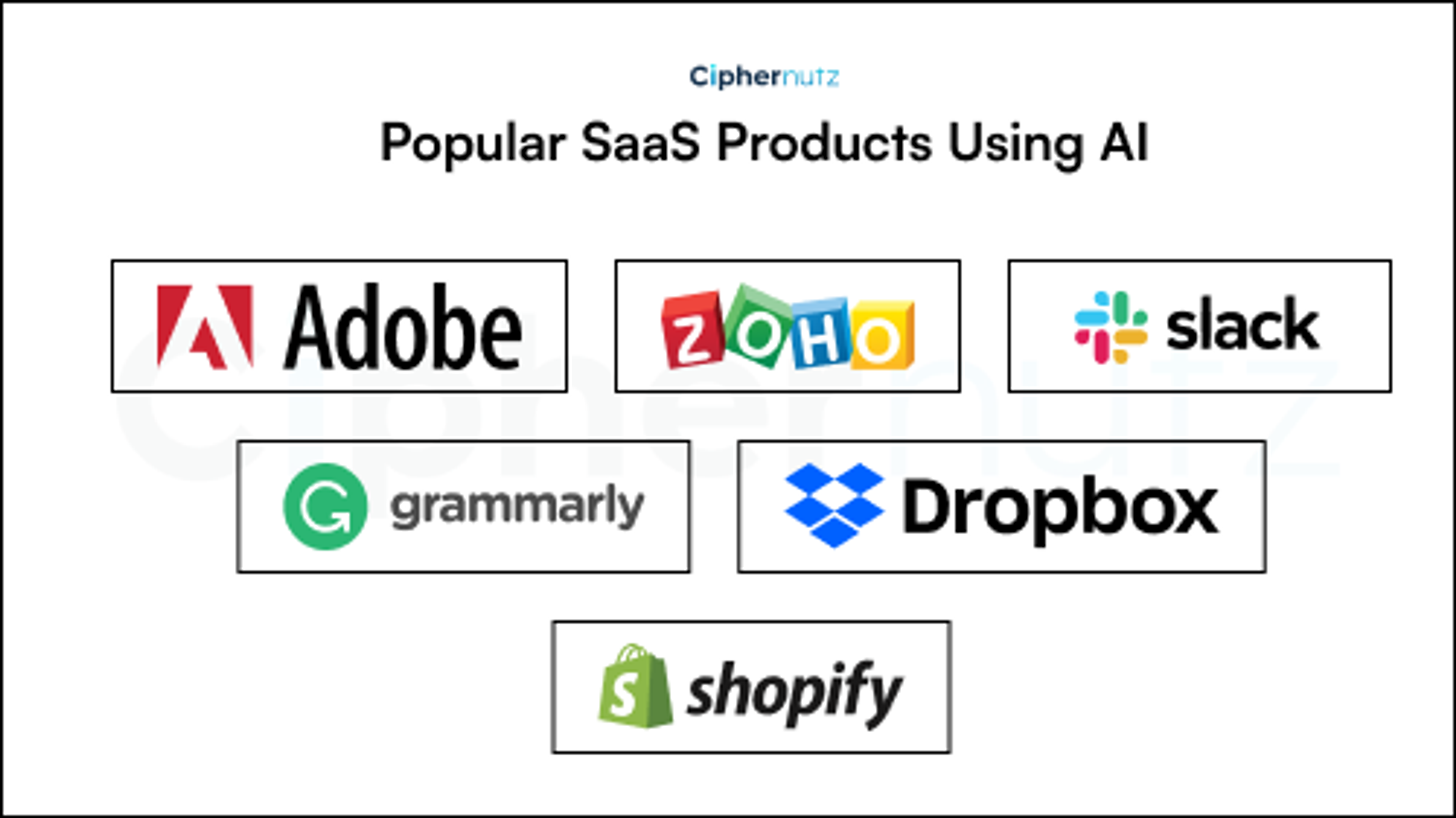 SaaS Products Using AI