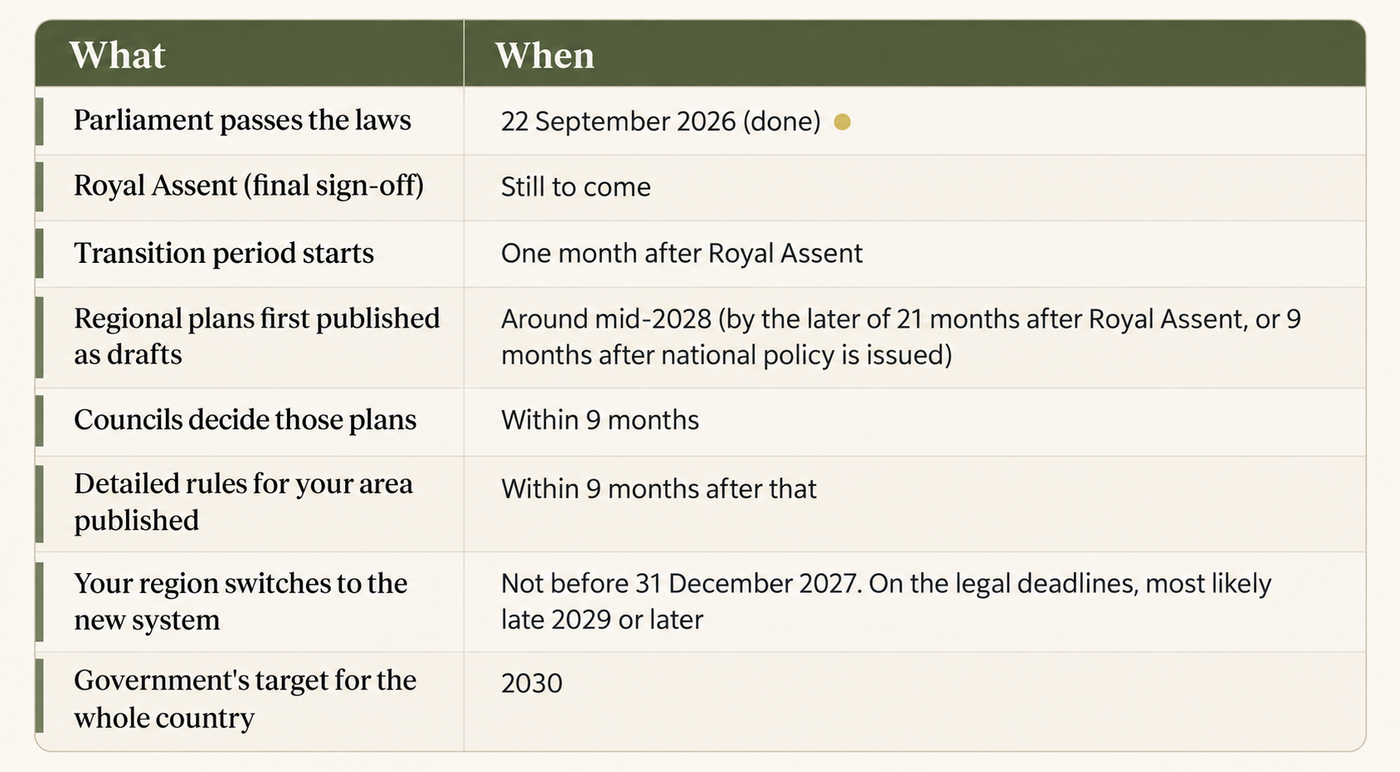 Table outlining the RMA replacement timeline