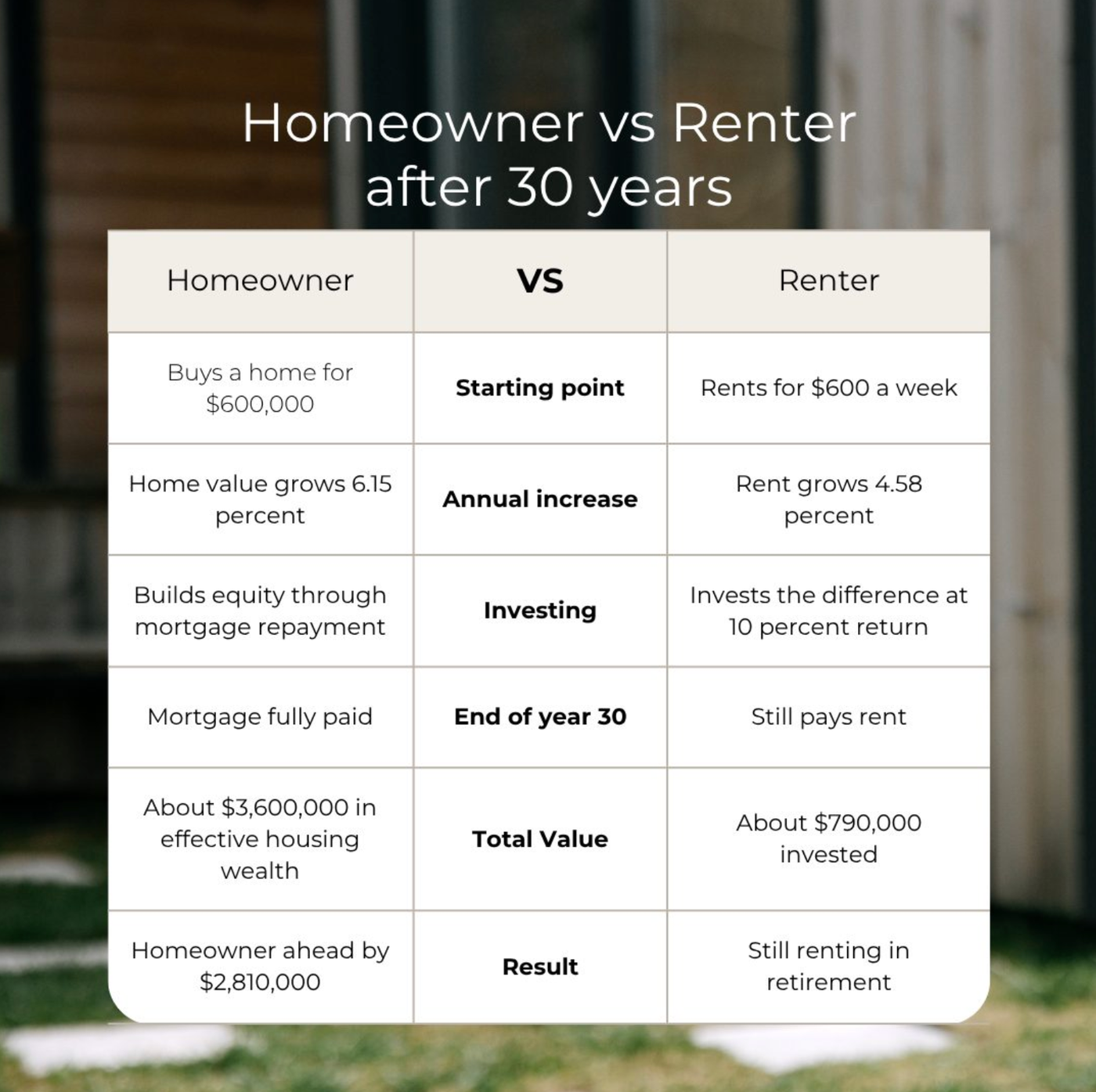 Buy vs rent table