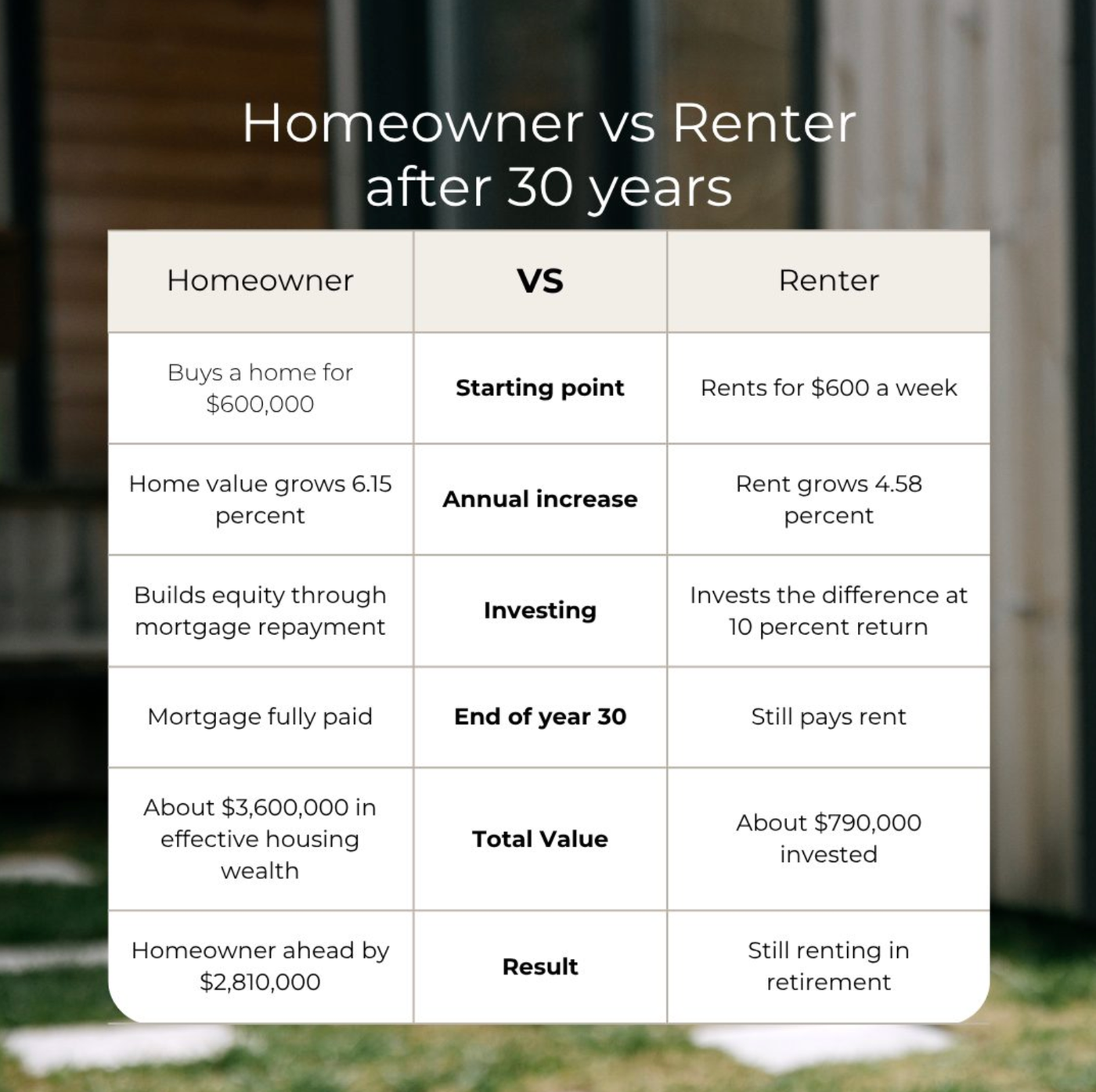 Buy vs rent table