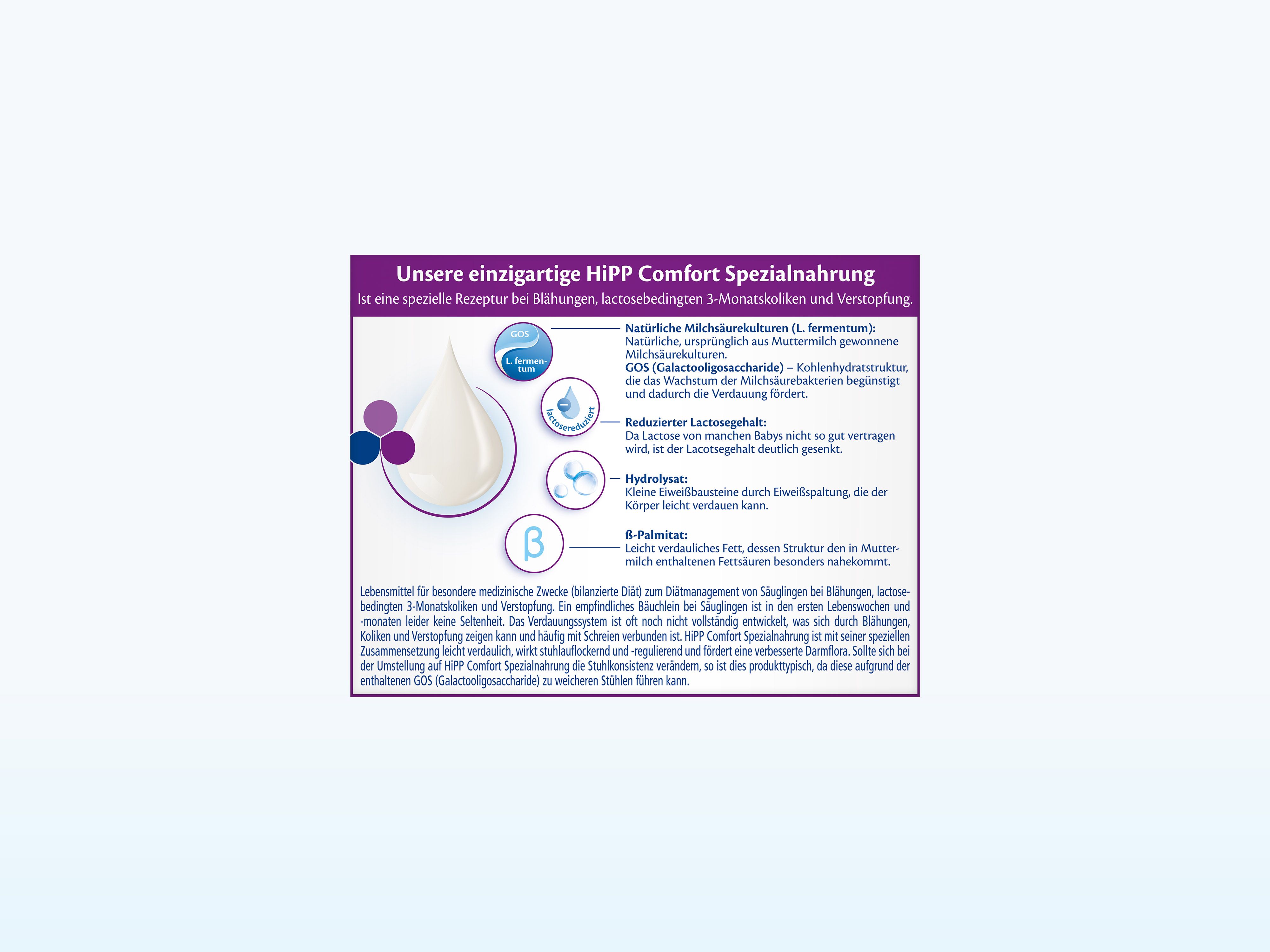 Infografik zur Zusammensetzung der HiPP Comfort Spezialnahrung mit Text und Symbolen zu natürlichen Milchzuckerbausteinen, reduziertem Lactosegehalt, Hydrolyse und Palmitat.