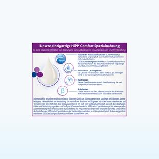 Infografik zur Zusammensetzung der HiPP Comfort Spezialnahrung mit Text und Symbolen zu natürlichen Milchzuckerbausteinen, reduziertem Lactosegehalt, Hydrolyse und Palmitat.