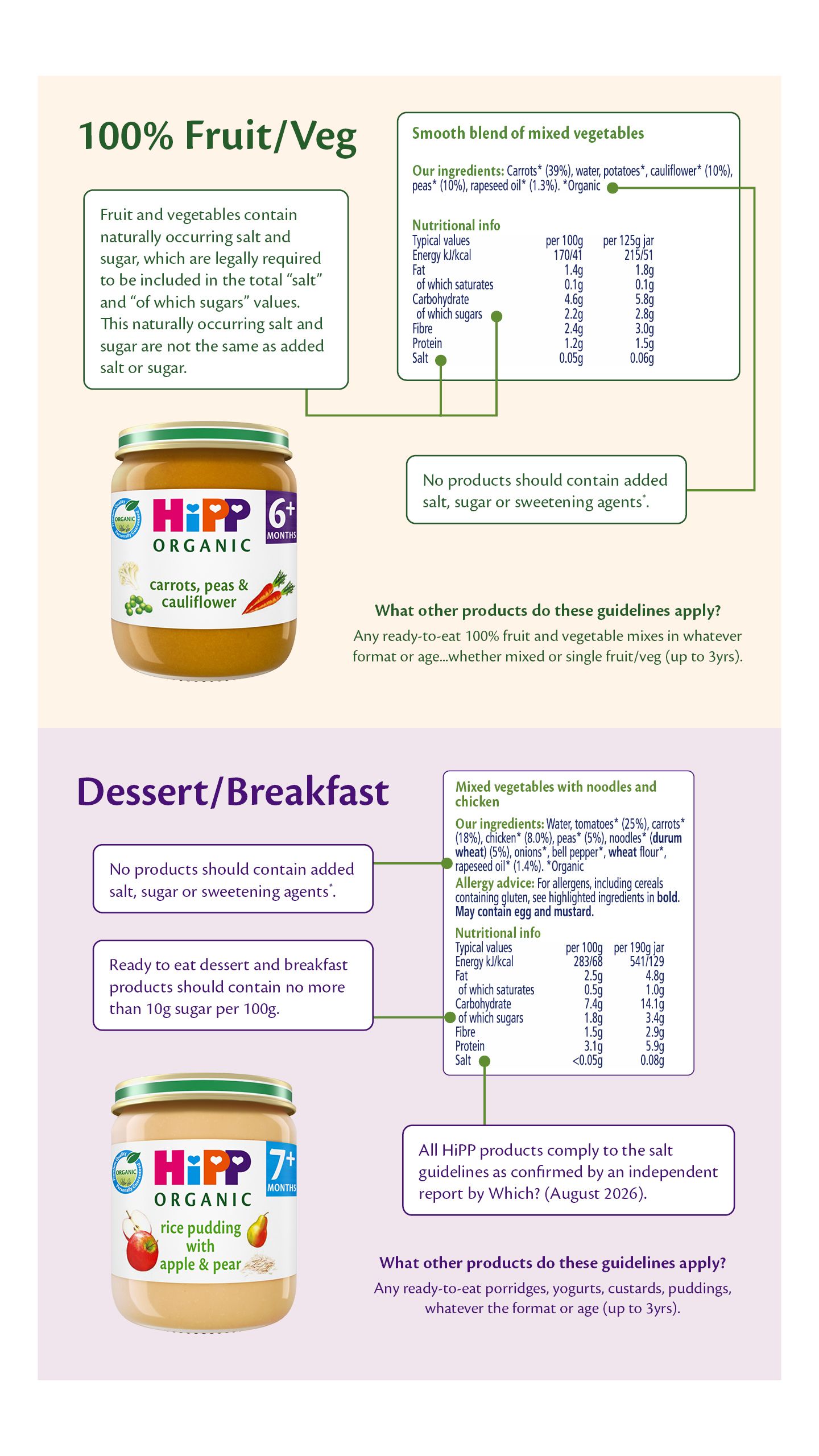Example of what parents can look out for our baby food labels