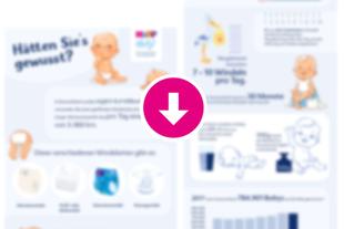 Verschiedene Statistiken zur Babypflege, darunter das Durchschnittsgewicht von Neugeborenen, die Zahl der in Deutschland geborenen Babys, die häufigsten Namen für Jungen und Mädchen und die Zahl der in Deutschland verkauften Babyartikel.