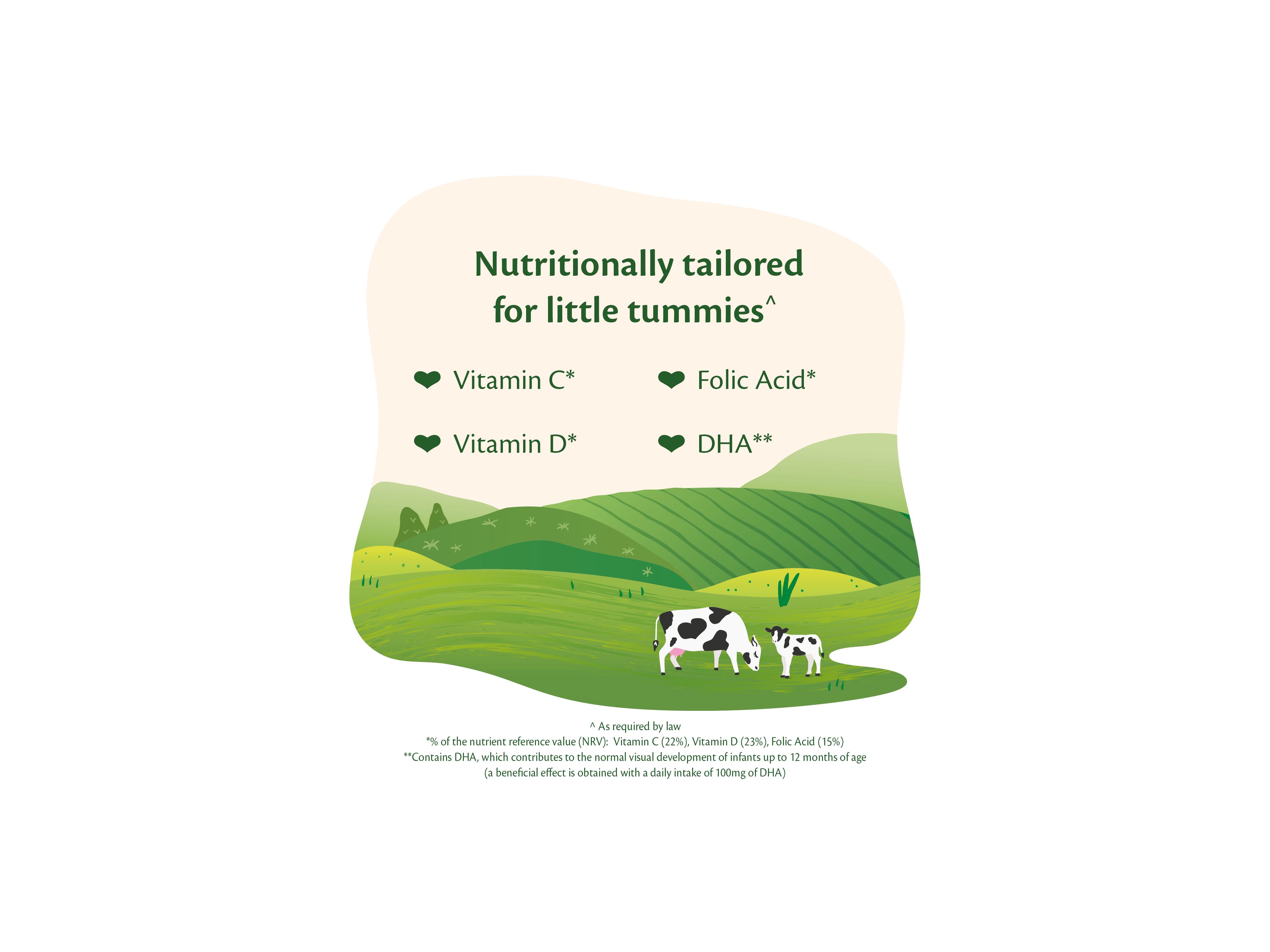 HiPP Organic follow on milk graphic reading “Nutritionally tailored for little tummies” with key nutrients listed above green fields and cows.