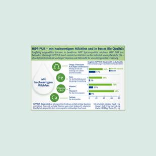 Infografik mit Text zu HiPP PUR Milchfett, Vitaminen, Nährstoffen, Lactosegehalt und pflanzlichem Öl ohne Palmöl