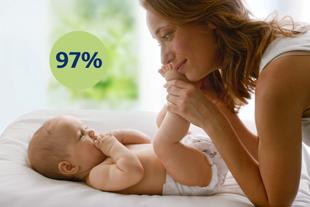 Mutter spielt liebevoll mit ihrem Baby auf dem Wickeltisch, links daneben ein grüner Kreis mit der Aufschrift „97 %“.
