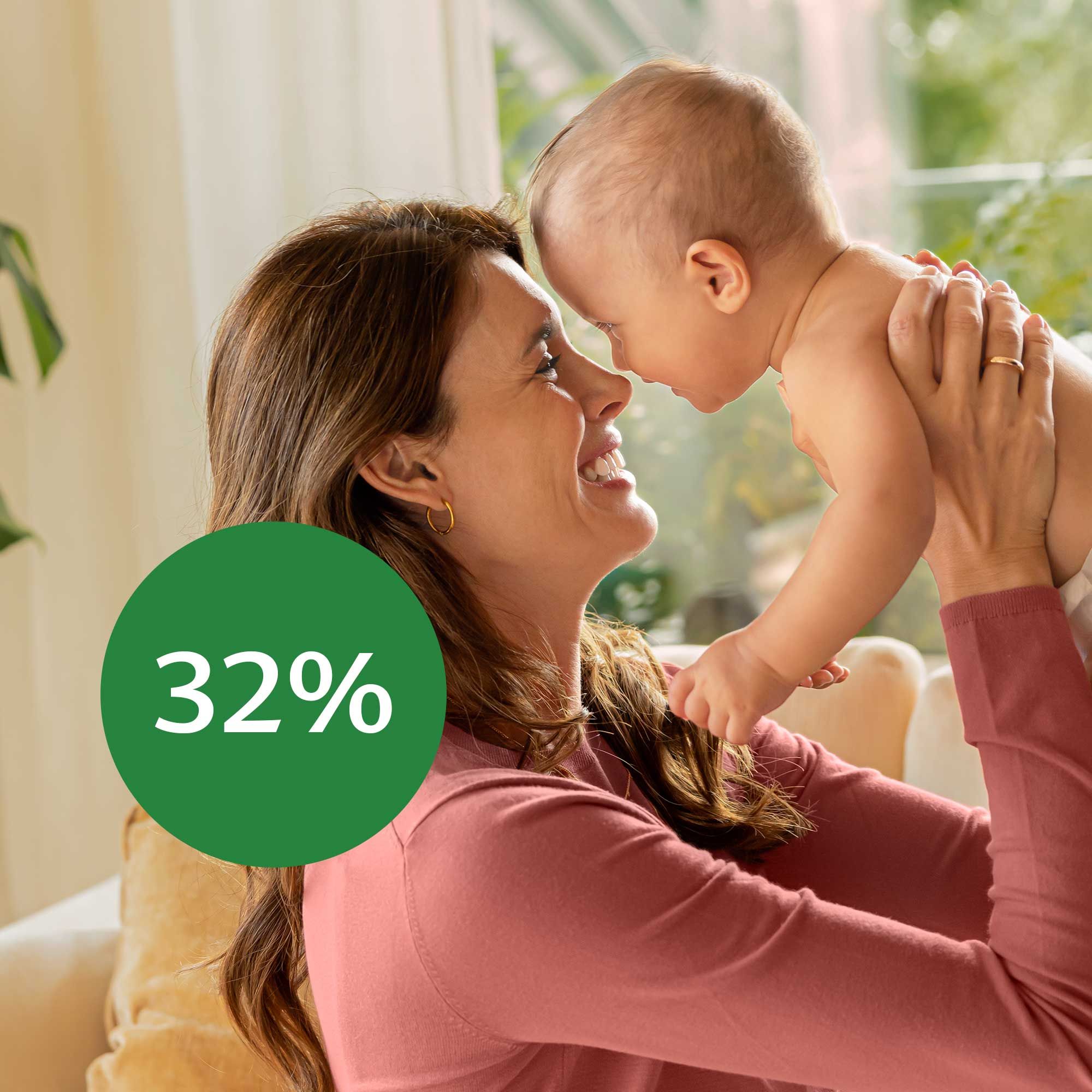 Frau hält Baby im Arm, grüner Kreis mit weißer Schrift '32%' über Schulter