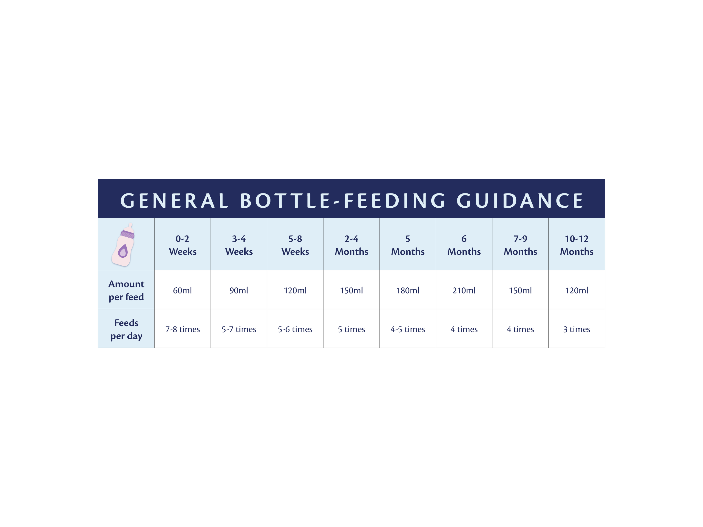 Bottle feeding guide 