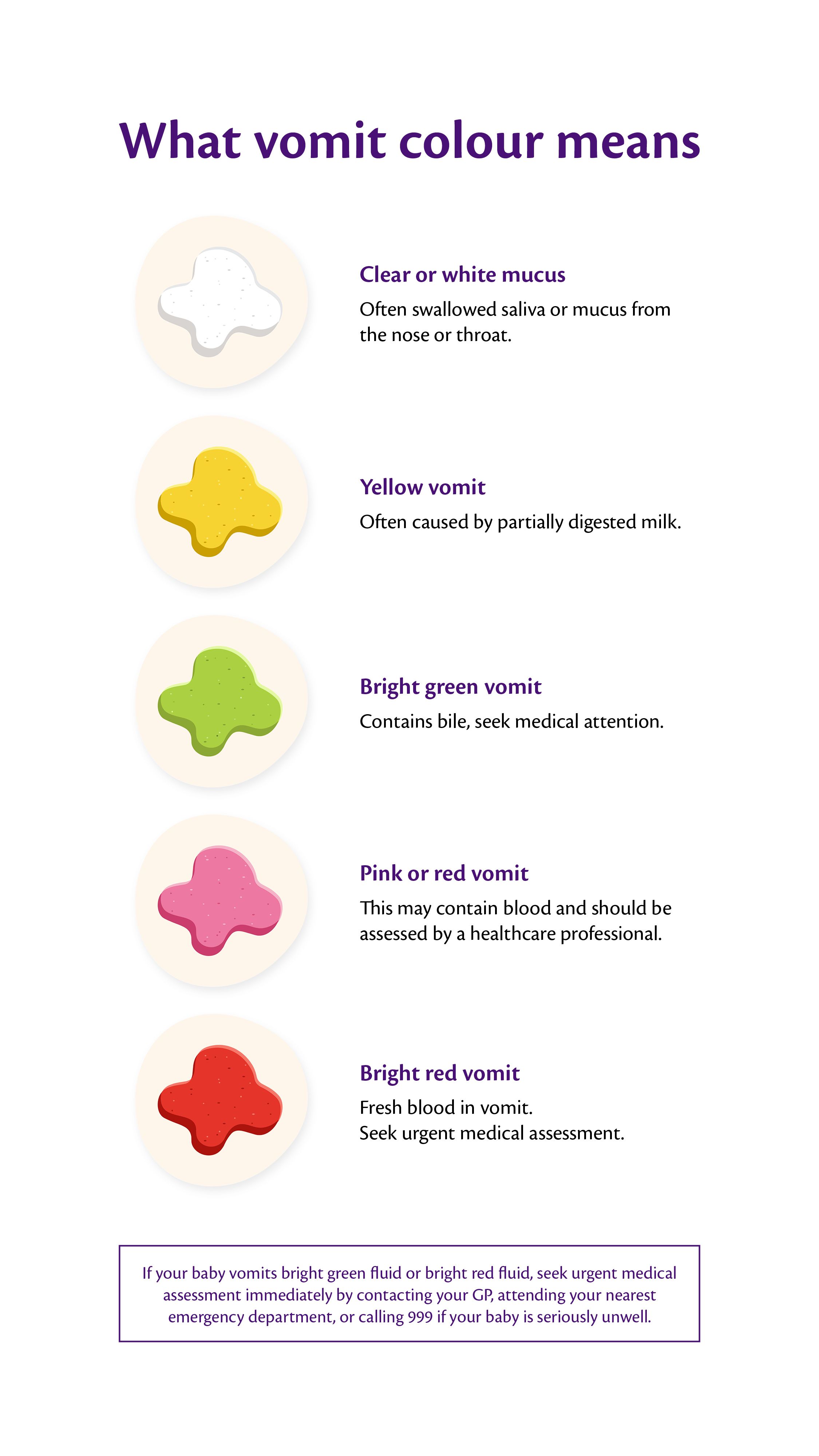 An medical infographic titled "What vomit colour means" detailing what different colors of infant vomit indicate and when to seek urgent care.