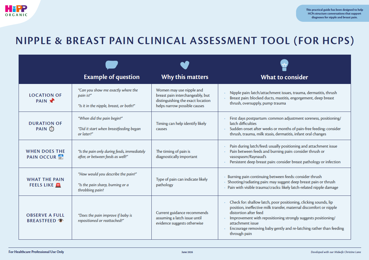 HiPP Organic's Nipple & Breast Pain Clinical Assessment Tool PDF for HCPs