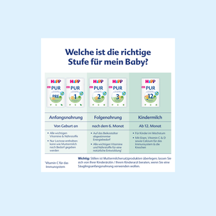 Übersichtstabelle mit vier PUR Babynahrungsprodukten von Anfangsnahrung bis Kindermilch, gegliedert nach Altersstufen und Nährstoffhinweisen.