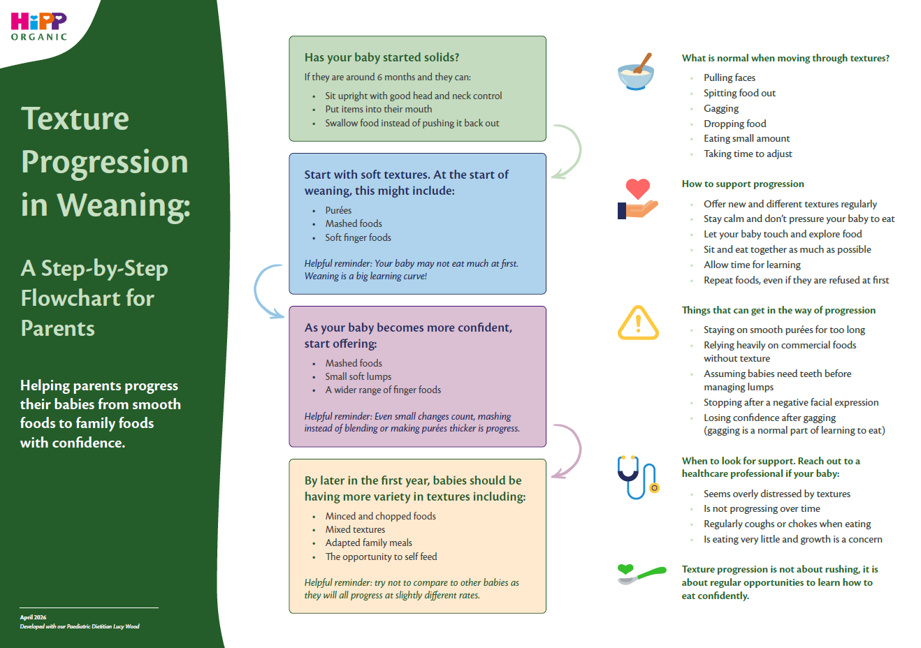 Texture Progression in Weaning
