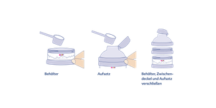 Drei Illustrationen zeigen das Öffnen eines Glases mit einem Messlöffel und das Aufsetzen eines Schnullers auf das Glas.