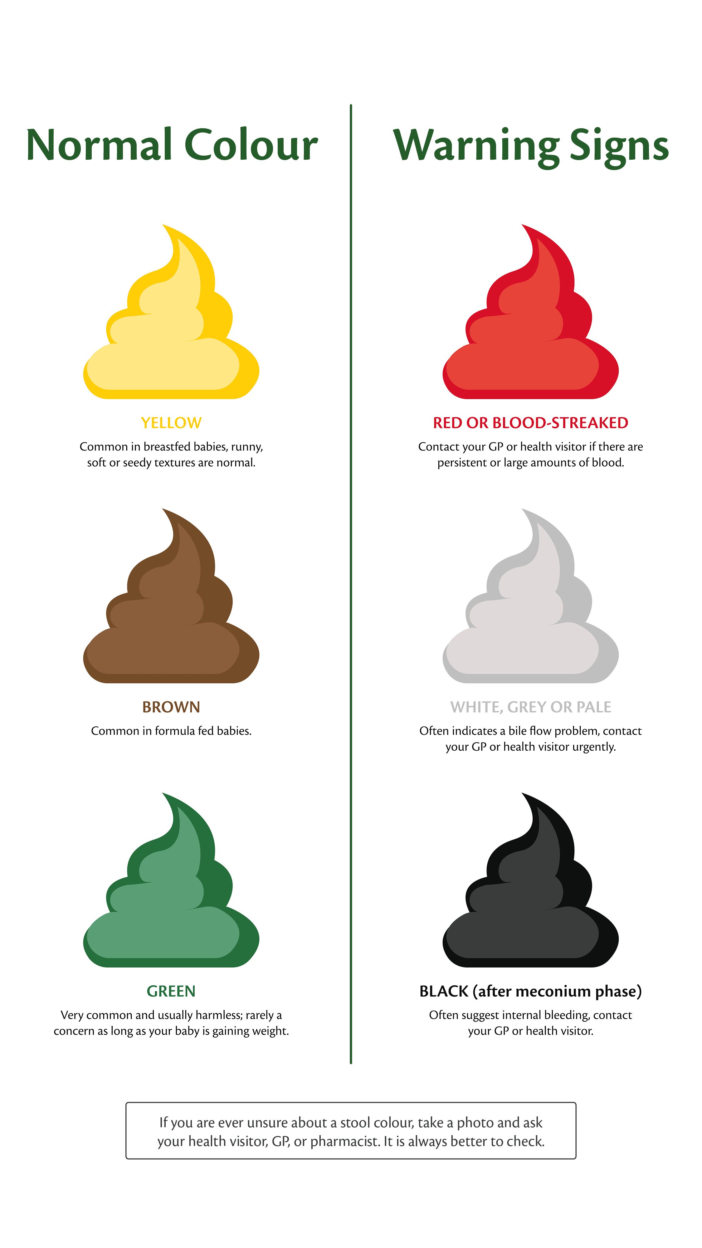 Illustrated baby poo colour chart showing normal yellow, brown and green stools versus red, white or pale, and black warning signs.