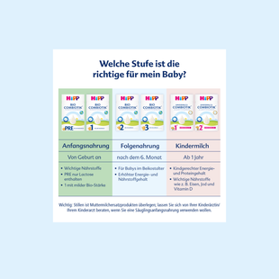 Übersichtstabelle mit sechs HiPP Combiotik Babynahrungsprodukten von Anfangsnahrung über Folgenahrung bis Kindermilch mit Altersangaben und wichtigen Nährstoffhinweisen