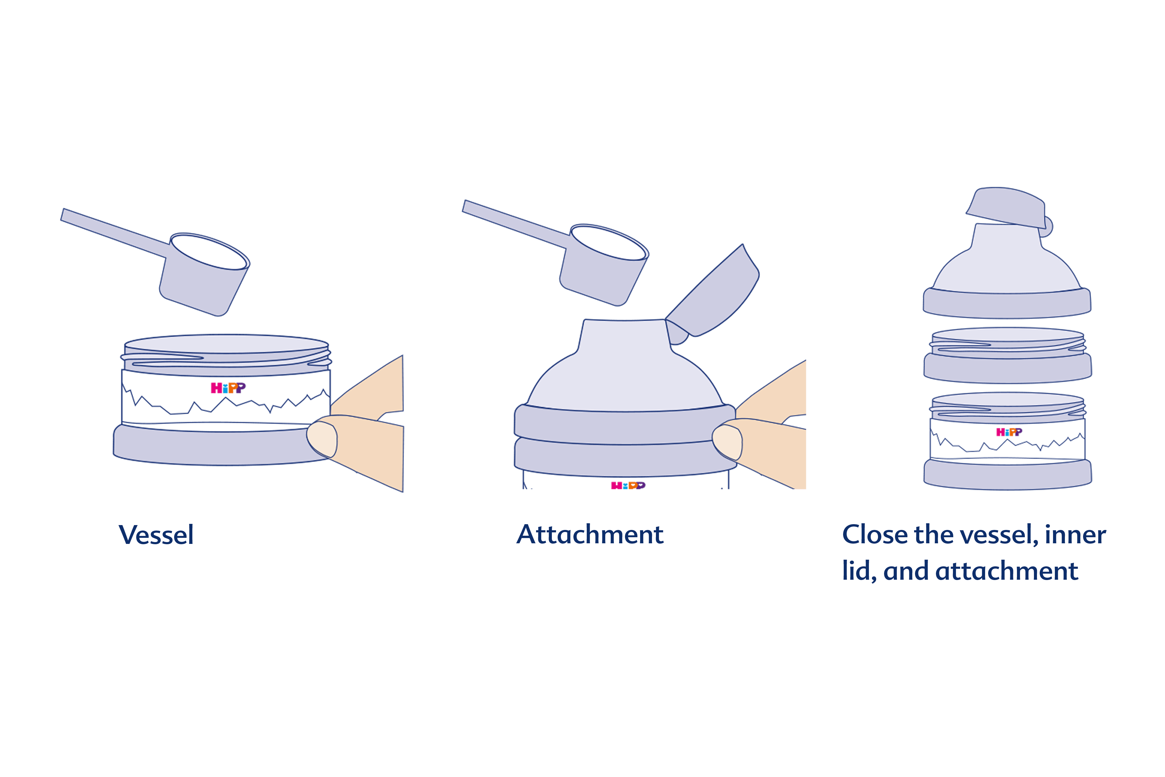 The three schematic drawings show hands opening and closing a round container with a lid at various stages.