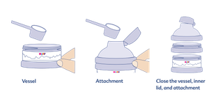 The three schematic drawings show hands opening and closing a round container with a lid at various stages.