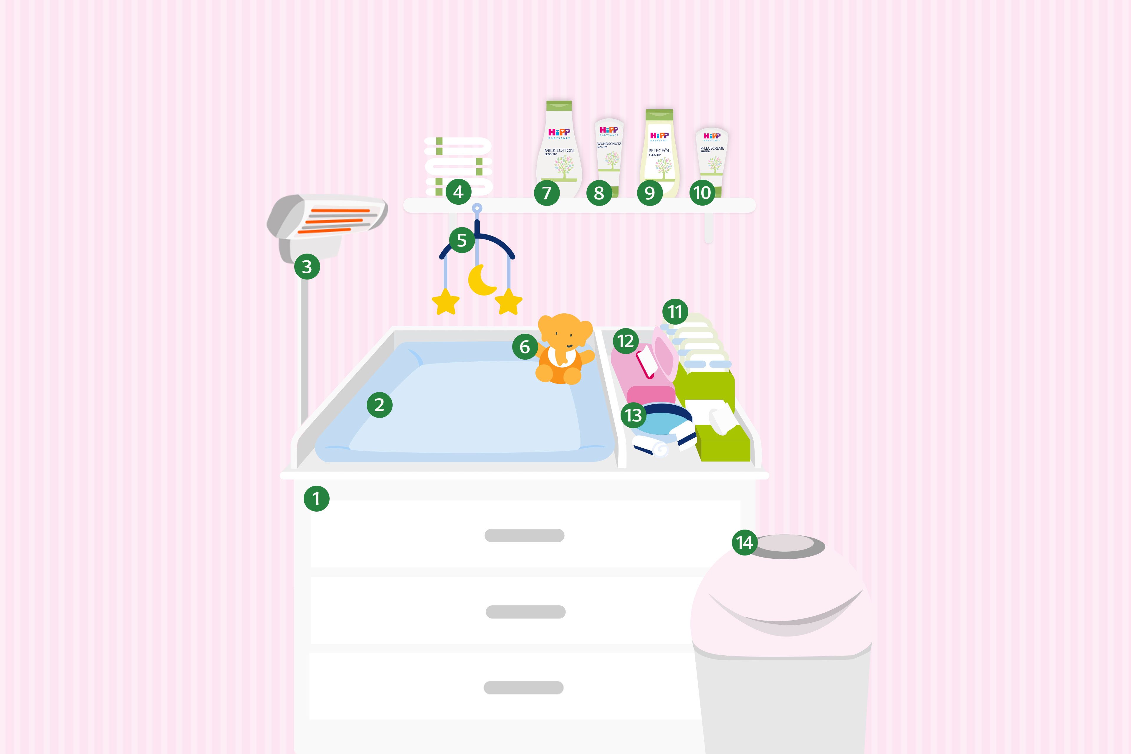 Illustration eines gut organisierten Wickeltischs mit Wickelauflage, Wärmelampe, Pflegeprodukten, Windeln, Tüchern und Windeleimer.