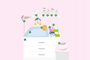 Illustration eines gut organisierten Wickeltischs mit Wickelauflage, Wärmelampe, Pflegeprodukten, Windeln, Tüchern und Windeleimer.