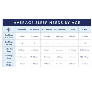 Average sleep needs by age chart