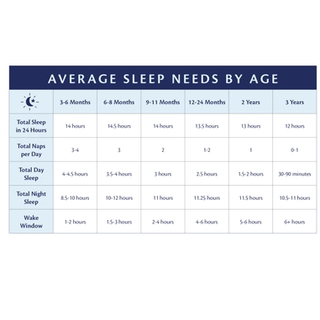 Average sleep needs by age chart