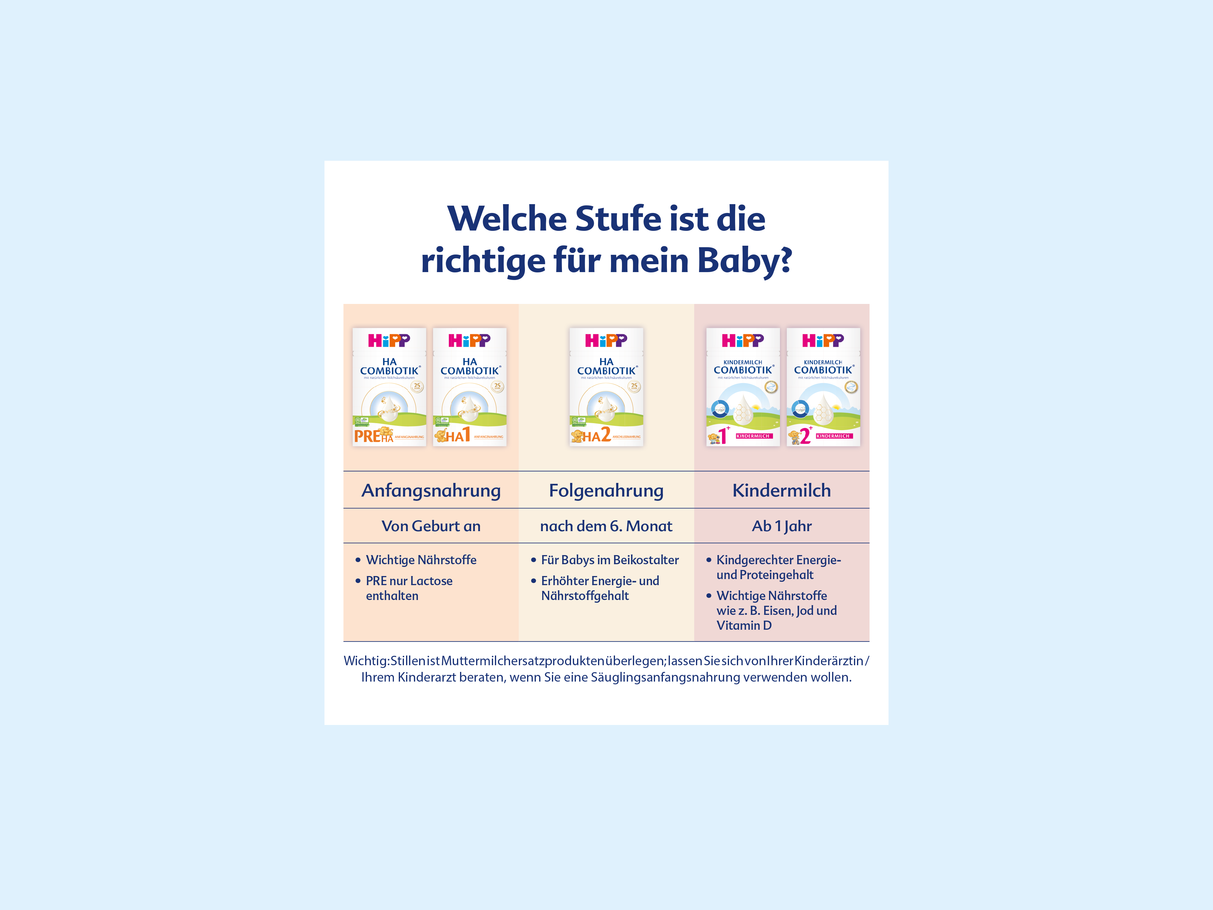 Übersicht mit drei Produktstufen von Babynahrung von HiPP Combiotik mit Beschriftungen zu Anfangsnahrung, Folgenahrung und Kindermilch