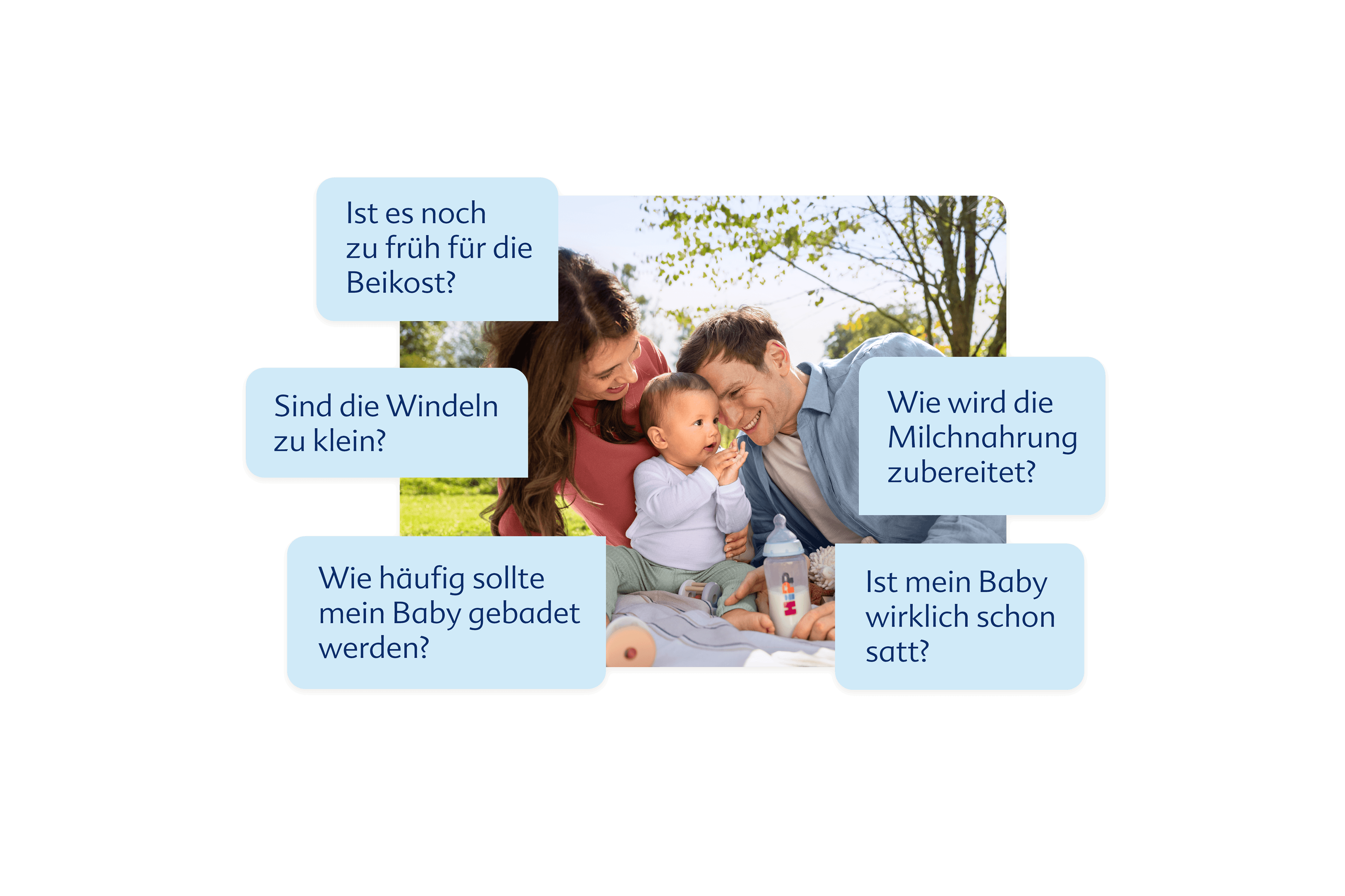 Das Bild zeigt eine junge Familie (Mutter, Vater und Baby) im Freien, die liebevoll miteinander umgehen. Um das Hauptbild herum sind mehrere Sprechblasen angeordnet, die typische Fragen von Eltern zu Themen wie Beikost, Windelgröße, Badehäufigkeit, Milchzubereitung und Sättigungsgefühl des Babys beinhalten.