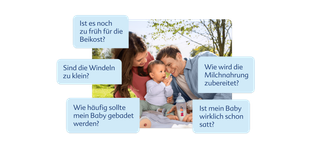 Das Bild zeigt eine junge Familie (Mutter, Vater und Baby) im Freien, die liebevoll miteinander umgehen. Um das Hauptbild herum sind mehrere Sprechblasen angeordnet, die typische Fragen von Eltern zu Themen wie Beikost, Windelgröße, Badehäufigkeit, Milchzubereitung und Sättigungsgefühl des Babys beinhalten.
