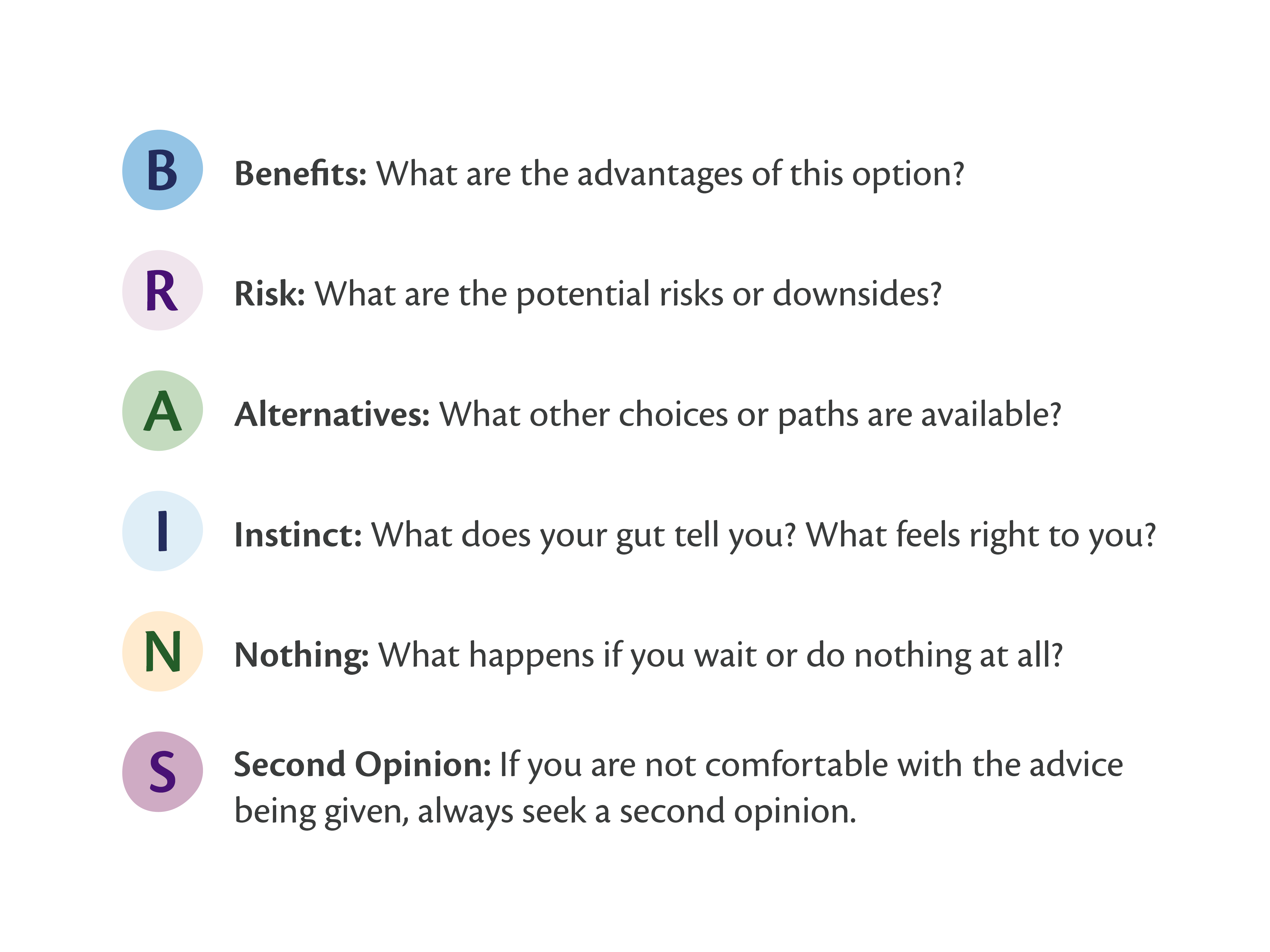 A graphic breaking down the BRAINs acronym