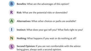 A graphic breaking down the BRAINs acronym