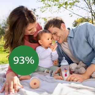 Ein freudiger Familienmoment im Freien mit einer Mutter und einem Vater, die ihr Baby anlächeln, das sich ihnen entgegenstreckt und grüner Kreis mit dem Text "93%" darin.