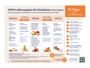 Das Bild enthält eine Liste mit 10 Tipps für eine gesunde Ernährung, die in Abschnitte wie "Morgens", "Vormittags", "Nachmittags" und "Abends" unterteilt sind. In jedem Abschnitt sind Lebensmittel und Getränke aufgeführt, die zu bestimmten Tageszeiten verzehrt werden sollten, zusammen mit einer kurzen Beschreibung ihrer Vorteile.